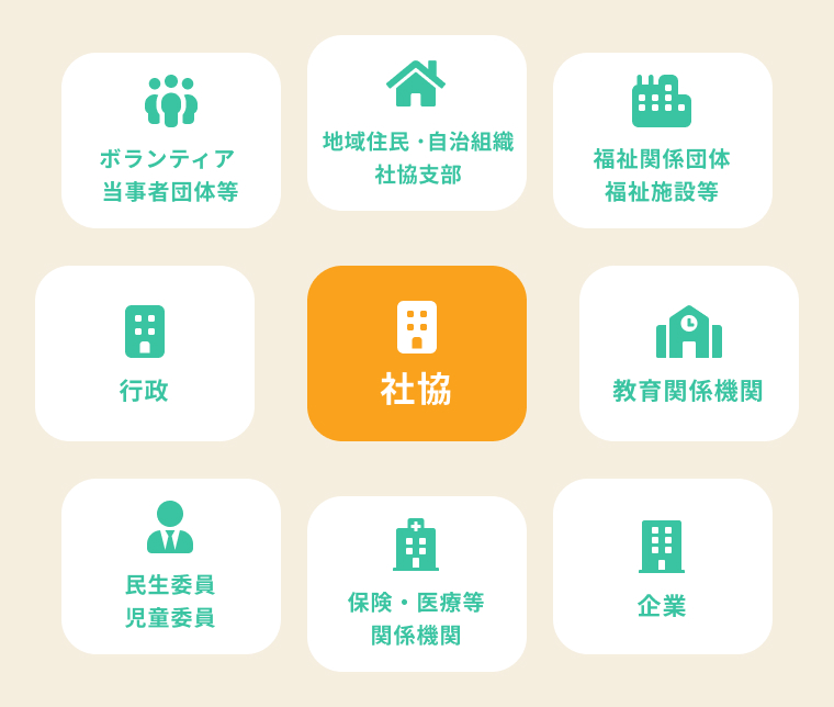 地域のさまざまな人々をつなぐ社協の活動の様子