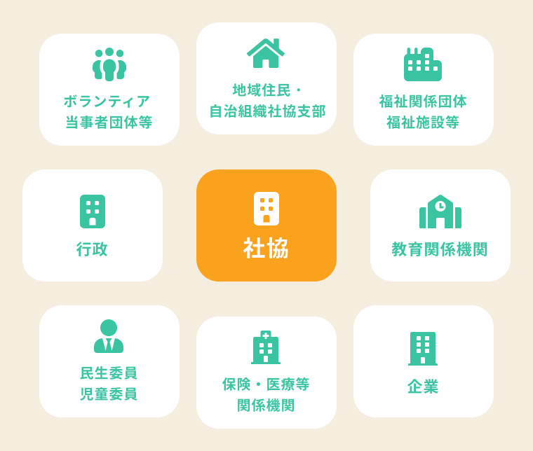 ふじみ野市社会福祉協議会のスタッフが地域住民に寄り添っている様子